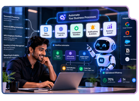Business Process Automation for Operational Efficiency